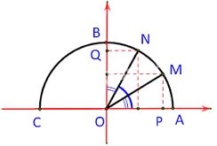 Lý thuyết Bài 5: Giá trị lượng giác của một góc từ 0˚ đến 180˚ - Kết nối 11