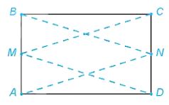 Lý thuyết Bài 22: Ba đường conic - Kết nối 8
