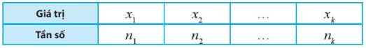 Lý thuyết Bài 4: Các số đặc trưng đo mức độ phân tán của mẫu số liệu - Chân trời 1