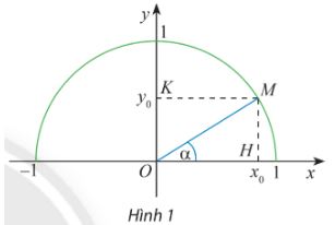 Giải bài tập Bài 1: Giá trị lượng giác của một góc từ 0˚ đến 180˚ (Chân trời)