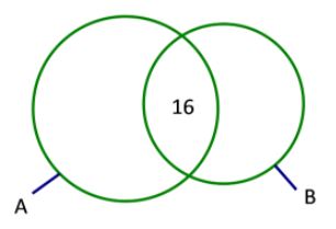 Giải bài tập Bài 2: Tập hợp và các phép toán trên tập hợp (Kết nối)