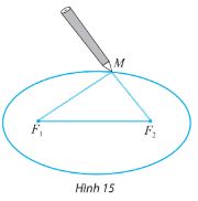 Giải bài tập Bài 4: Ba đường conic trong mặt phẳng tọa độ (Chân trời)