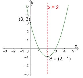 Giải bài tập Cuối chương 3 – Toán 10 (Chân trời) Giải bài tập Cuối chương 3 – Toán 10 (Chân trời)