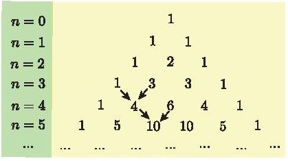 Lý thuyết Bài 3: Nhị thức Newton - Chân trời 1