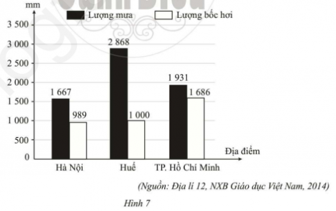 Giải SBT Toán 6 tập 2 bài 2: Biểu đồ kép - Cánh diều 2