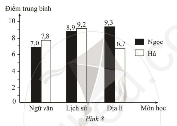 Giải SBT Toán 6 tập 2 bài 2: Biểu đồ kép - Cánh diều 3