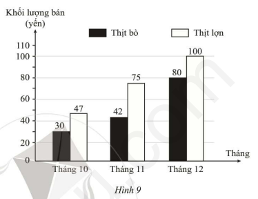 Giải SBT Toán 6 tập 2 bài 2: Biểu đồ kép - Cánh diều 4