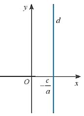 Lý thuyết Bài 2: Đường thẳng trong mặt phẳng tọa độ - Chân trời 2