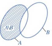 Lý thuyết Bài 2: Tập hợp. Các phép toán trên tập hợp - Toán 10 Cánh Diều 7