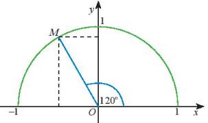 Lý thuyết Bài 1: Giá trị lượng giác của một góc từ 0˚ đến 180˚ - Chân trời 2