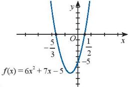 Lý thuyết Bài 2: Giải bất phương trình bậc hai một ẩn - Chân trời 1