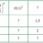 Giải bài tập Bài 3: Phép tính lũy thừa với số mũ tự nhiên của một số hữu tỉ (Toán 7 Cánh diều)