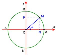 Giải bài tập Bài 5: Giá trị lượng giác của một góc từ 0˚ đến 180˚ (Kết nối)