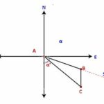 Giải bài tập Bài 6: Hệ thức lượng trong tam giác (Kết nối)