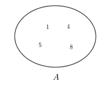 Giải SBT Bài 2. Tập hợp và các phép toán trên tập hợp – Toán 10 KNTT Giải SBT Bài 2. Tập hợp và các phép toán trên tập hợp – Toán 10 KNTT