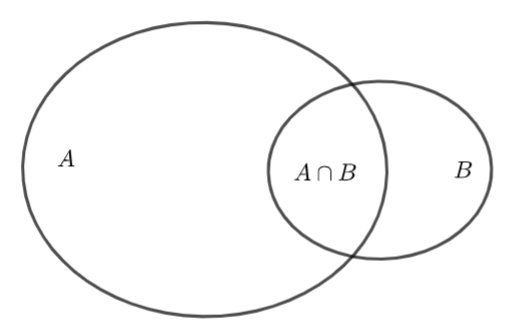 Giải SBT Bài 2. Tập hợp và các phép toán trên tập hợp – Toán 10 KNTT Giải SBT Bài 2. Tập hợp và các phép toán trên tập hợp – Toán 10 KNTT