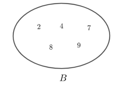 Giải SBT Bài 2. Tập hợp và các phép toán trên tập hợp – Toán 10 KNTT