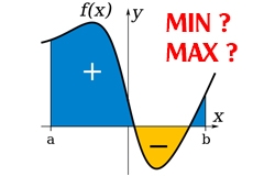 Bài tập luyện tập MAX - MIN của hàm số - 2022 1