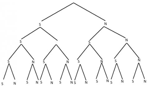 Giải bài tập Cuối chương 9 (Toán 10 – Kết nối) Giải bài tập Cuối chương 9 (Toán 10 – Kết nối)