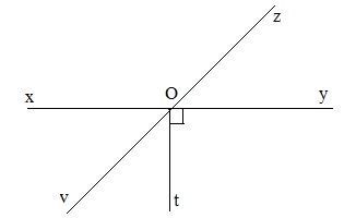 Giải bài bài 2 Tia phân giác (C4 Toán 7 - Chân trời) 5