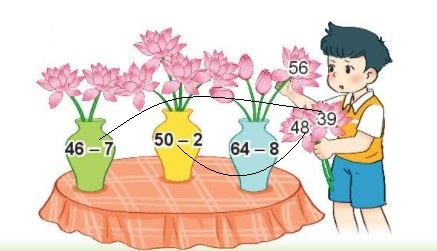 Giải SGK Kết nối tri thức – Toán 2 – Bài: Phép trừ ( có nhớ) số có hai chữ số cho số có một chữ số 4