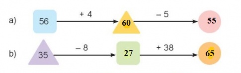 Giải SGK Kết nối tri thức – Toán 2 – Bài: Phép trừ ( có nhớ) số có hai chữ số cho số có một chữ số 8