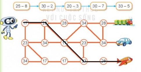 Giải SGK Kết nối tri thức – Toán 2 – Bài: Phép trừ ( có nhớ) số có hai chữ số cho số có một chữ số 14