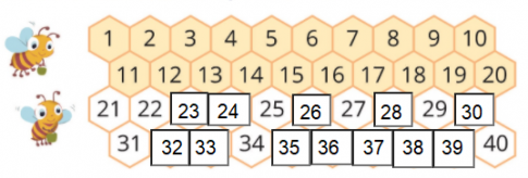 Giải SGK Toán lớp 1 - Cánh Diều - Bài: Các số có hai chữ số (từ 21 đến 40) 2