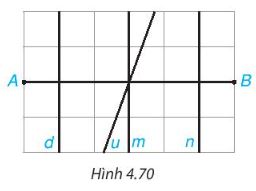 Giải bài tập Bài 16: Tam giác cân. Đường trung trực của đoạn thẳng (C4 Toán 7 Kết nối) 5