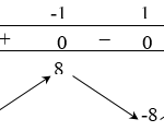 Có bao nhiêu giá trị nguyên của tham số (m) để hàm số (y = - {x^4} + 6{x^2} + mx) có ba điểm cực trị?