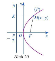 Giải B&agrave;i 3. Parabol &ndash; Chuy&ecirc;n đề To&aacute;n 10 CD