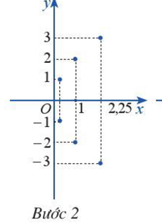 Giải B&agrave;i 3. Parabol &ndash; Chuy&ecirc;n đề To&aacute;n 10 CD