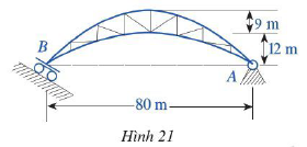 Giải B&agrave;i 3. Parabol &ndash; Chuy&ecirc;n đề To&aacute;n 10 CD