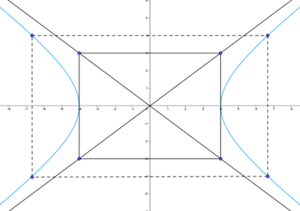 Giải Bài 4. Ba đường conic – Chuyên đề Toán 10 CD Giải Bài 4. Ba đường conic – Chuyên đề Toán 10 CD