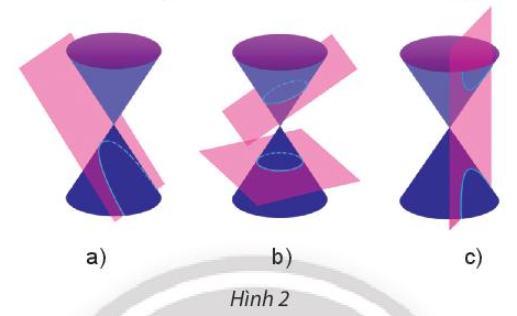Giải Bài 4. Tính chất chung của ba đường conic – Chuyên đề Toán 10 (Chân trời) Giải Bài 4. Tính chất chung của ba đường conic – Chuyên đề Toán 10 (Chân trời)