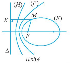 Giải Bài 4. Tính chất chung của ba đường conic – Chuyên đề Toán 10 (Chân trời) Giải Bài 4. Tính chất chung của ba đường conic – Chuyên đề Toán 10 (Chân trời)