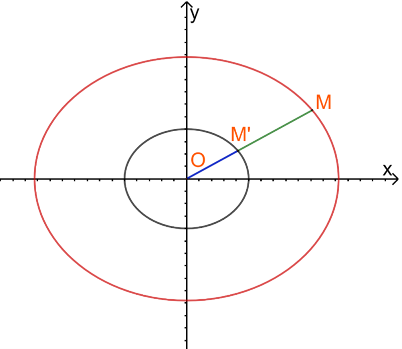 Giải Bài 8. Sự thống nhất giữa ba đường conic – Chuyên đề Toán 10 (Kết nối) Giải Bài 8. Sự thống nhất giữa ba đường conic – Chuyên đề Toán 10 (Kết nối)