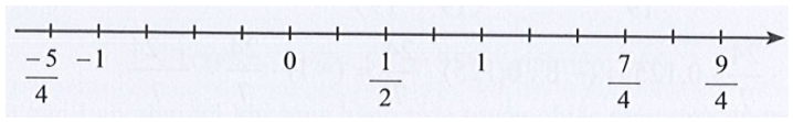 Giải SBT bài 1: Tập hợp Q các số hữu tỉ (C1 SBT Toán 7 Cánh diều)