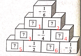 Giải SBT Bài 2: Cộng, trừ, nhân, chia số hữu tỉ (Chương 1 Toán 7 Cánh diều) 3