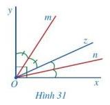 Giải bài 2 Tia phân giác của một góc (Chương 4 Toán 7 Cánh diều) 5