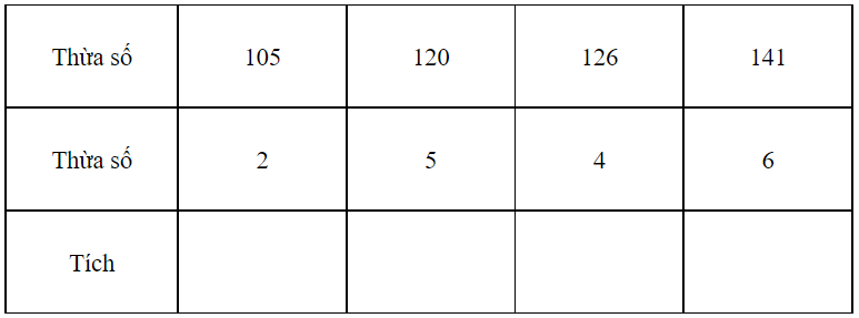Vở bài tập Toán lớp 3 (KNTT) Tập 1 trang 88, 89 Bài 36: Nhân số có ba chữ số với số có một chữ số - Kết nối tri thức (ảnh 1)