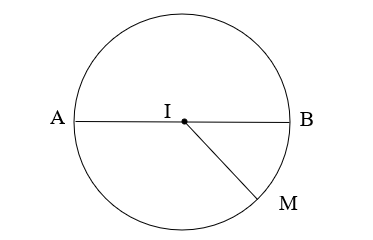 Vở bài tập Toán lớp 3 (KNTT) Tập 1 trang 47 Bài 17: Hình tròn. Tâm, bán kính, đường kính của hình tròn - Kết nối tri thức (ảnh 1)
