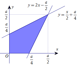 Bên trong hình vuông cạnh (a), dựng hình sao bốn cánh đều như hình vẽ sau (các kích thước cần thiết cho như ở trong hình).</p> 2