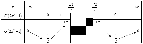 Cho (Fleft( x right) = frac{1}{{2{x^2}}}) là một nguyên hàm của hàm số (frac{{fleft( x right)}}{x}). Gọi (Gleft( x right)) là một nguyên hàm của hàm số (f'left( x right)ln x) và (Gleft( 1 right) = - frac{1}{2}). Phương trình (Gleft( {2{x^2} - 1} right) = m) có 4 nghiệm phân biệt khi (m) thuộc khoảng nào?</p> 1