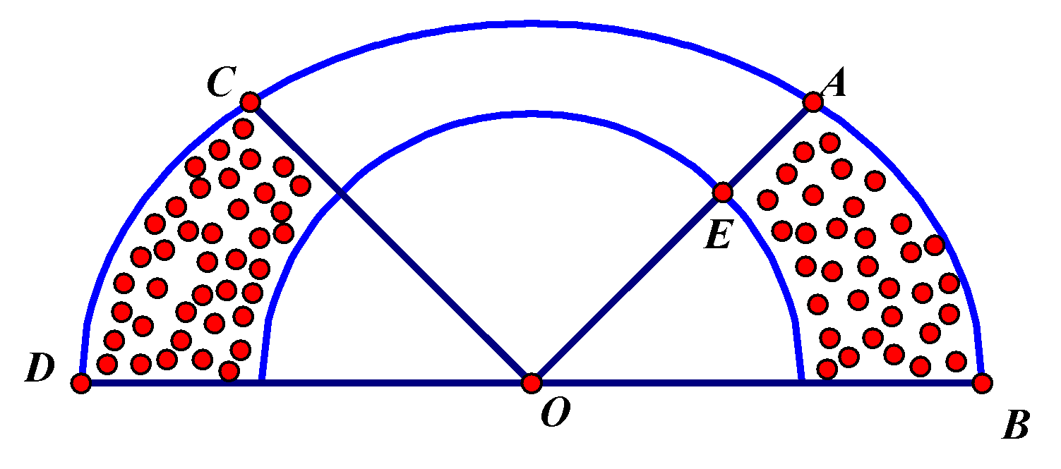 Người ta tạo ra mô hình trang trí trong công viên bằng cách dùng một tấm mica hình dạng là nửa Elip có độ dài trục lớn DB là 10dm, độ dài trục bé là 8dm, vẽ thêm nửa đường tròn tâm là trung điểm của trục lớn DB, bán kính bằng 3dm ở bên trong, xác định 2 điểm A và C trên mép Elip sao cho (widehat {AOB} = widehat {COD} = {45^0}) (hình vẽ). Sau đó cắt bỏ đi một phần Elip giới hạn bởi 2 đoạn OA, OC, và hai phần của hình tròn bên trong. Người ta đặt một trục quay vào DB rồi quay hai phần mica còn lại (được đánh dấu) xung quanh BD tạo thành mô hình trang trí dạng tròn xoay. Phần không gian mà mô hình đó chiếm chỗ có giá trị gần nhất bằng:</p> 1
