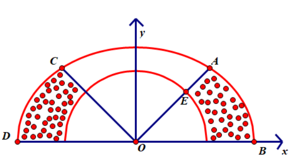 Người ta tạo ra mô hình trang trí trong công viên bằng cách dùng một tấm mica hình dạng là nửa Elip có độ dài trục lớn DB là 10dm, độ dài trục bé là 8dm, vẽ thêm nửa đường tròn tâm là trung điểm của trục lớn DB, bán kính bằng 3dm ở bên trong, xác định 2 điểm A và C trên mép Elip sao cho (widehat {AOB} = widehat {COD} = {45^0}) (hình vẽ). Sau đó cắt bỏ đi một phần Elip giới hạn bởi 2 đoạn OA, OC, và hai phần của hình tròn bên trong. Người ta đặt một trục quay vào DB rồi quay hai phần mica còn lại (được đánh dấu) xung quanh BD tạo thành mô hình trang trí dạng tròn xoay. Phần không gian mà mô hình đó chiếm chỗ có giá trị gần nhất bằng:</p> 2