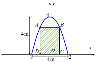 Hướng dẫn Vẽ parabol y3x2 đơn giản và hiệu quả
