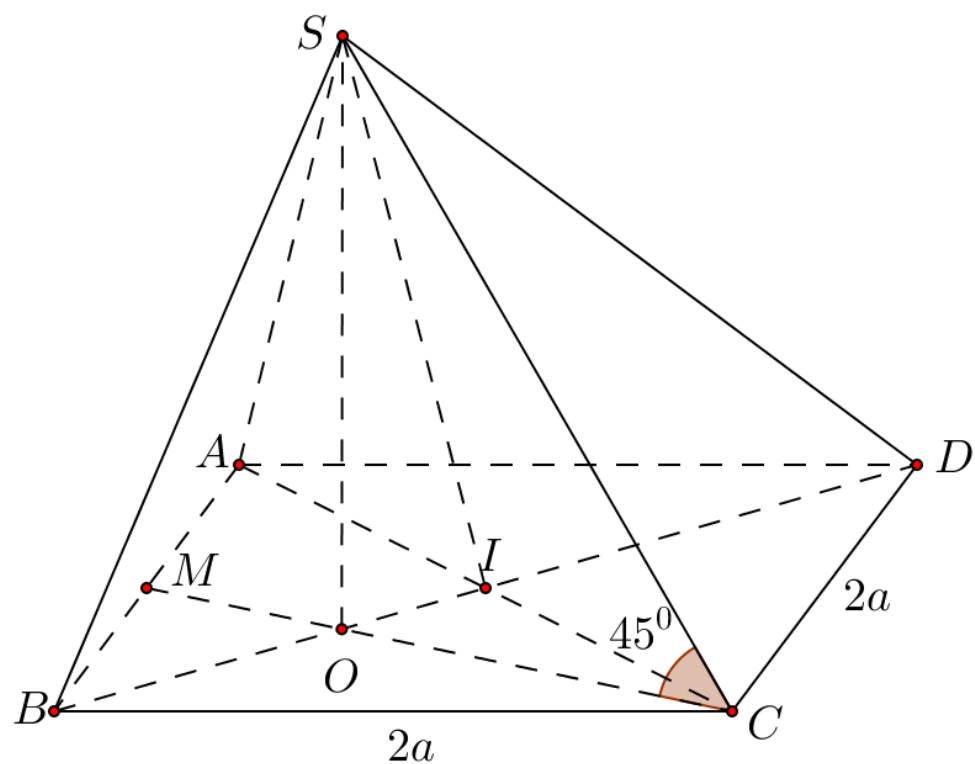 Cho hình chóp (S.ABCD) có đáy (ABCD) là hình thoi, (AC = 2a), góc (widehat {BAD} = 120^circ ). Biết (SA = SB = SC) và góc giữa mặt phẳng (left( {SCD} right)) với mặt đáy bằng (45^circ ). tính thể tích khối chóp (S.ABCD).</p> 1