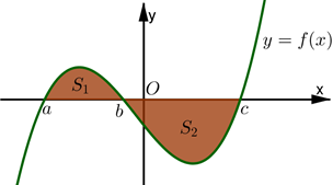 Cho hàm số (y = fleft( x right)) liên tục trên (mathbb{R}) có đồ thị (left( C right)) cắt trục (Ox) tại (3) điểm có hoành độ lần lượt là (a,b,cleft( {a < b < c} right)). Biết phần hình phẳng nằm phía trên trục (Ox) giới hạn bởi đồ thị (left( C right)) và trục (Ox) có diện tích là ({S_1} = 2), phần hình phẳng nằm phía dưới trục (Ox) giới hạn bởi đồ thị (left( C right)) và trục (Ox) có diện tích là ({S_2} = 6) (như hình vẽ). Tính (I = intlimits_a^c {f(x)d{rm{x}}} ).</p> 1