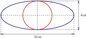 Cho đường tròn tâm O có đường kính bằng (4) và Elip có phương trình: (left( E right):frac{{{x^2}}}{{25}} + frac{{{y^2}}}{4} = 1) . Diện tích (S) phần hình phẳng ở bên ngoài đường tròn và bên trong Elip gần với kết quả nào nhất trong (4) kết quả dưới đây?</p> 1